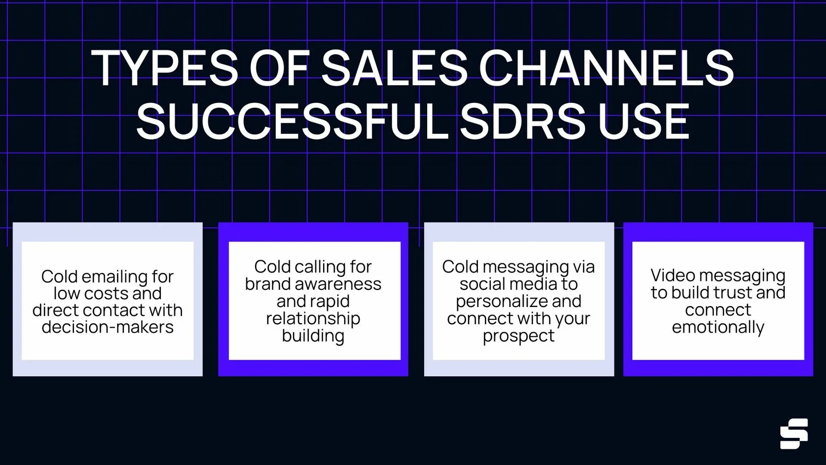 types of sales channels
