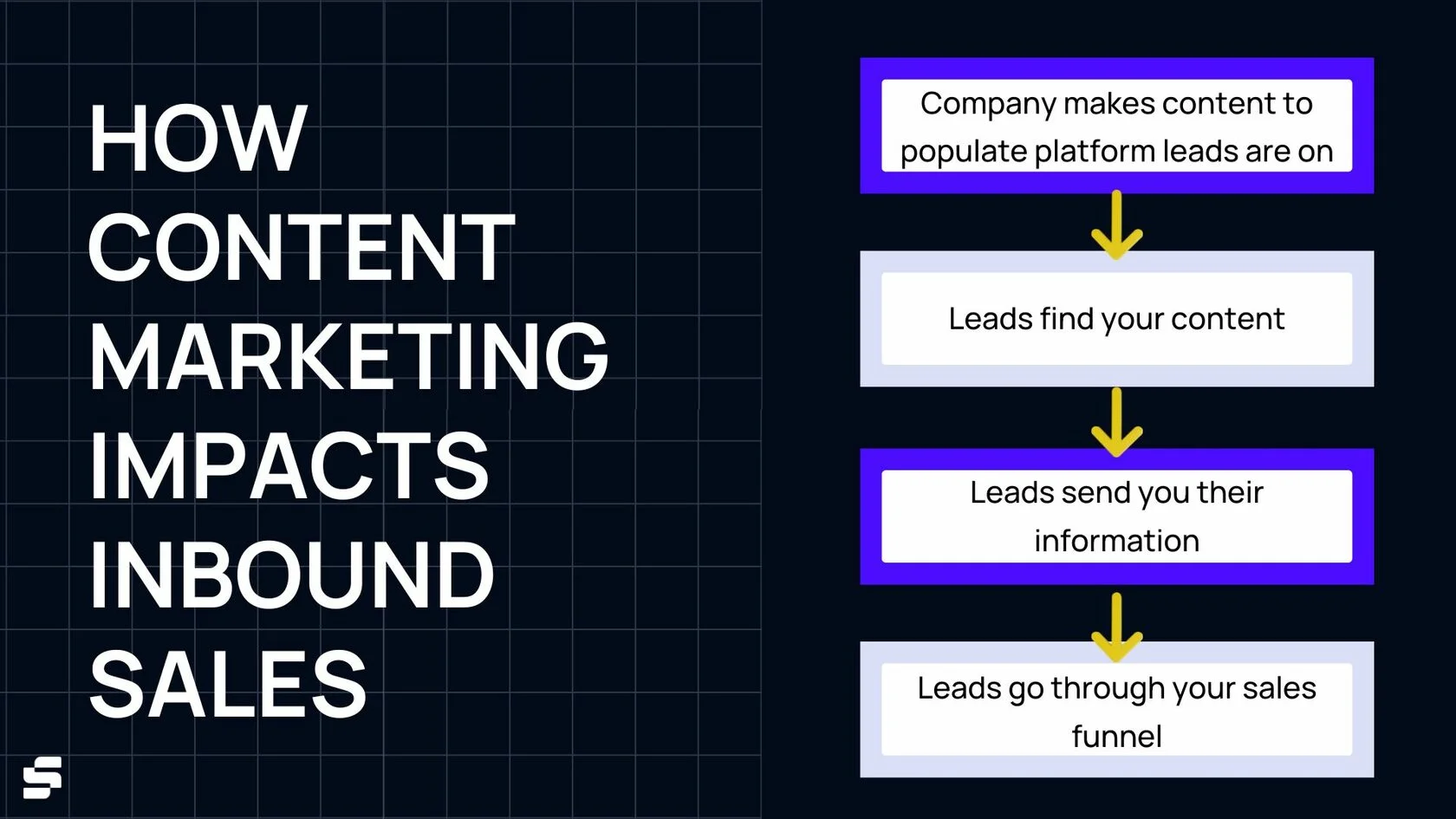 Content marketing inbound sales infographic