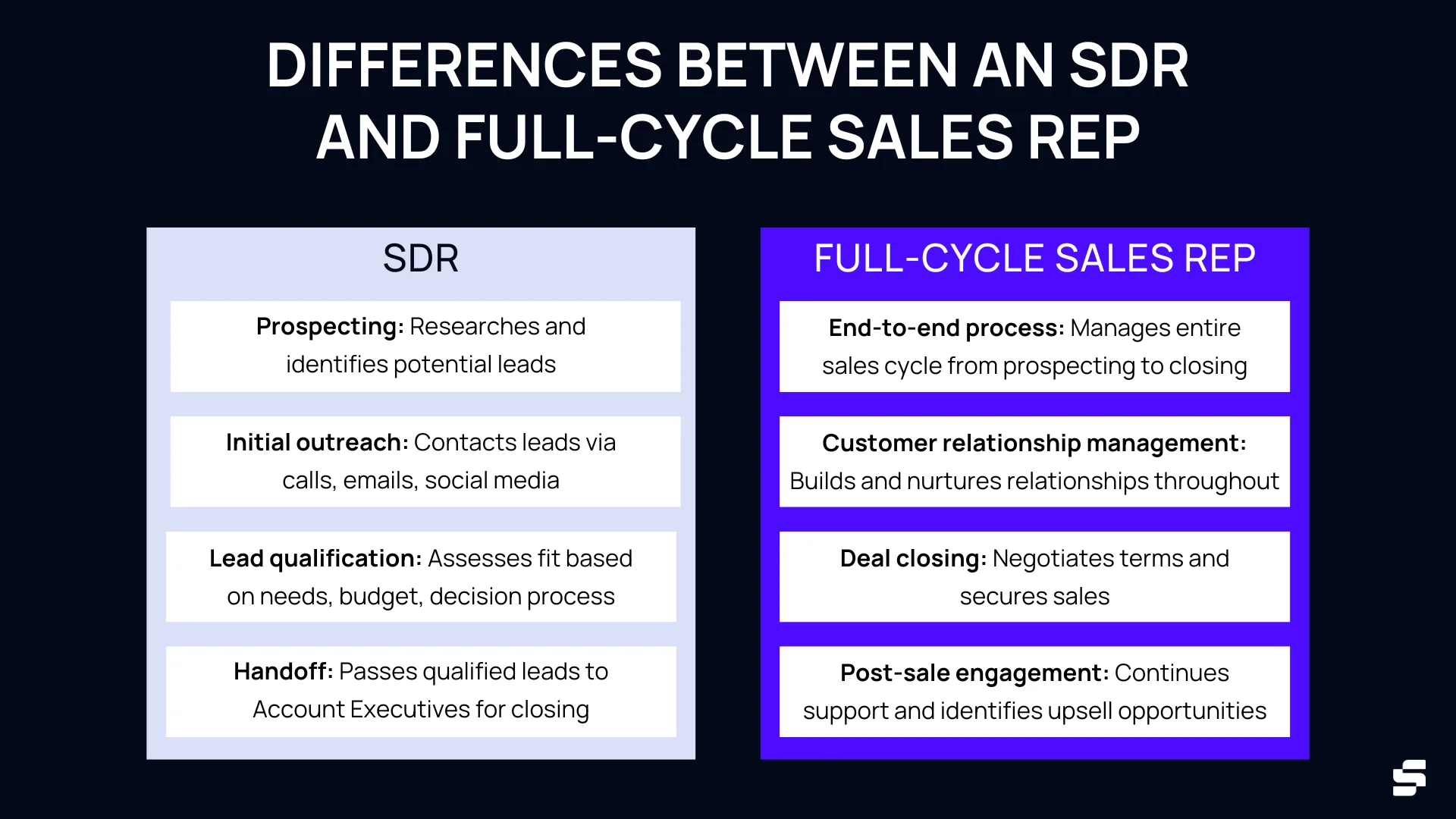 Differences Between an SDR and Full-Cycle Sales Rep
